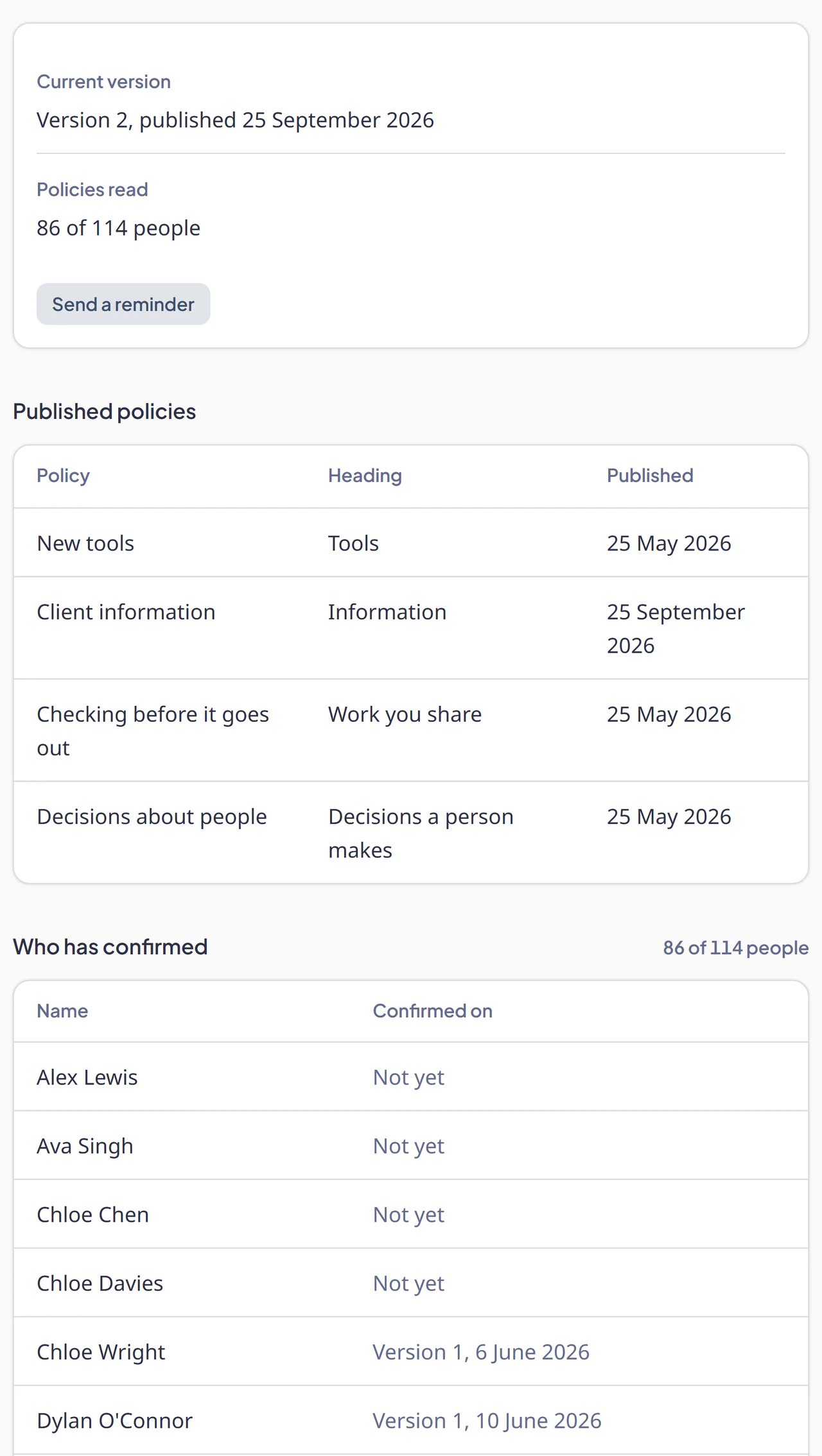 The Policies and questions report: 86 of 114 people have confirmed they've read the policies, with a Send a reminder button