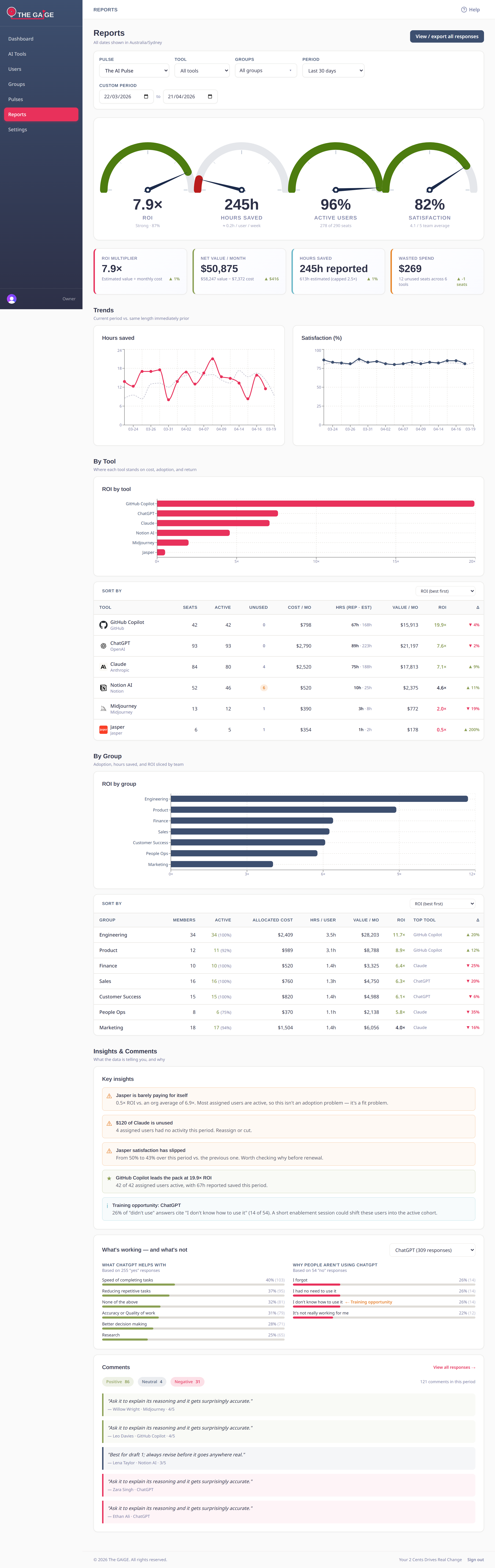 The GAiGE AI Impact Report: gauges, trends, by-tool ROI, by-group, insights, comments
